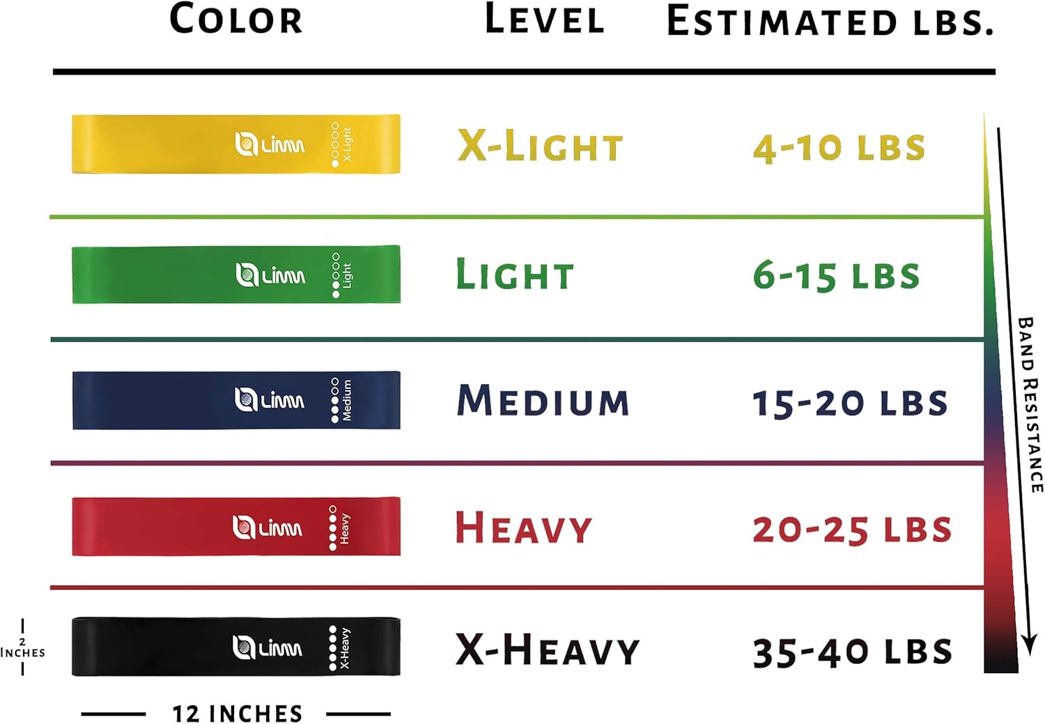 Resistance Bands for Working Out, Elastic Exercise Loop Bands for Physical Therapy, Yoga, Pilates, and Home Workouts, Strength Bands for Booty and Legs